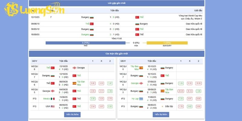 Phong độ thi đấu của Thổ Nhĩ Kỳ vs Bulgaria